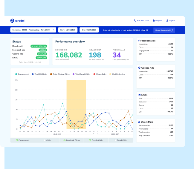 Picture of a reporting dashboard showing detailed data